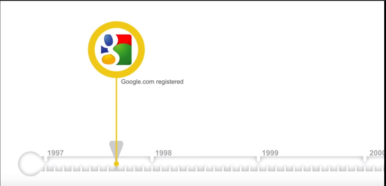 The Evolution of Google Search [Video]